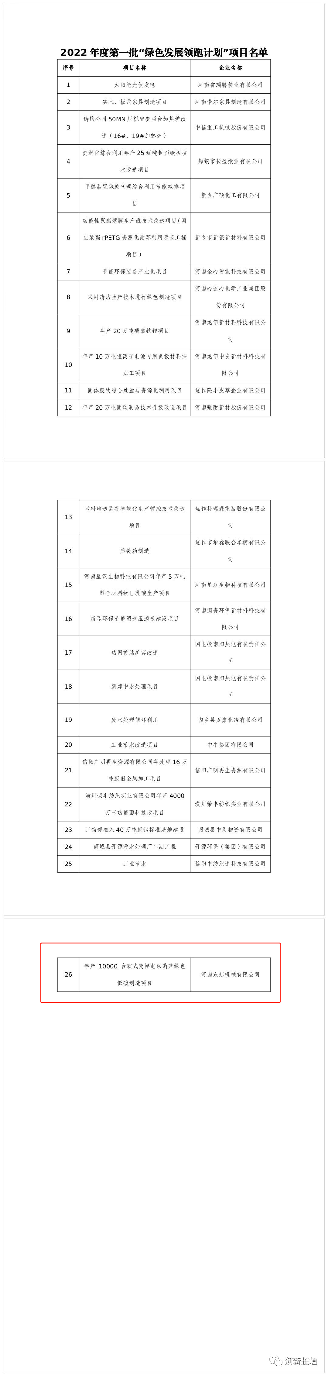2022年度河南省一批“綠色發(fā)展領(lǐng)跑計(jì)劃”項(xiàng)目發(fā)布！長垣這個(gè)項(xiàng)目上榜！